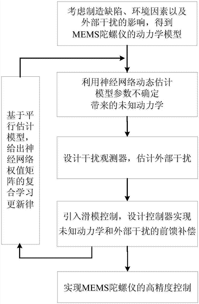 星空娱乐